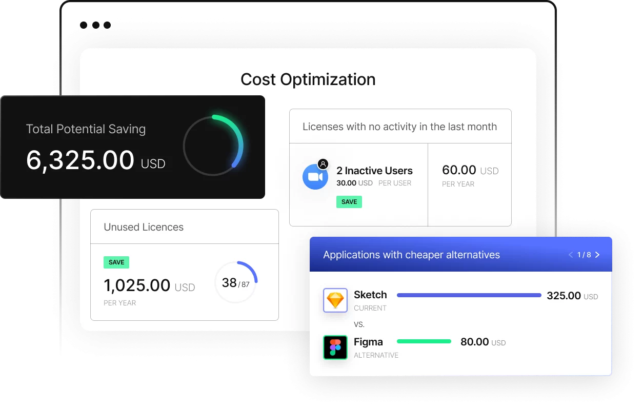 Insights for Every Payment to Optimize Your Spend
